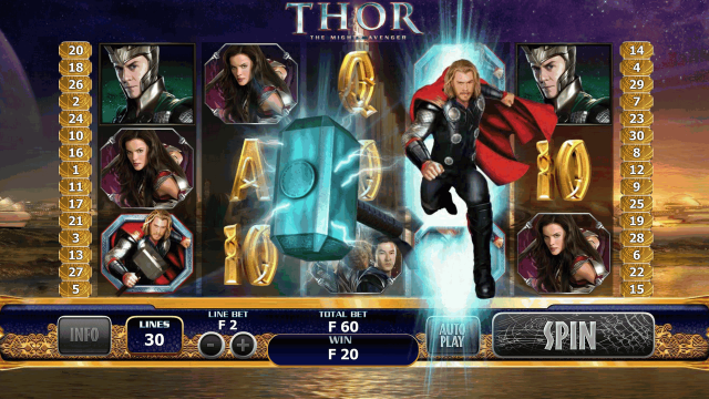 Характеристики слота Thor: The Mighty Avenger 3